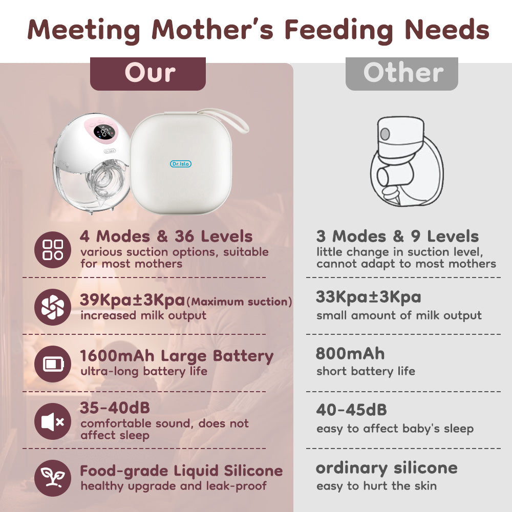 Breast Pump na Walang Kamay at Maaring Isuot - EB50